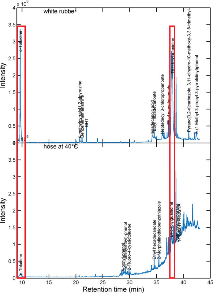 食品(pǐn)和飲料中的輸送食(shí)品級(jí)軟管 食品和飲料中的輸送(sòng)食品級軟管
